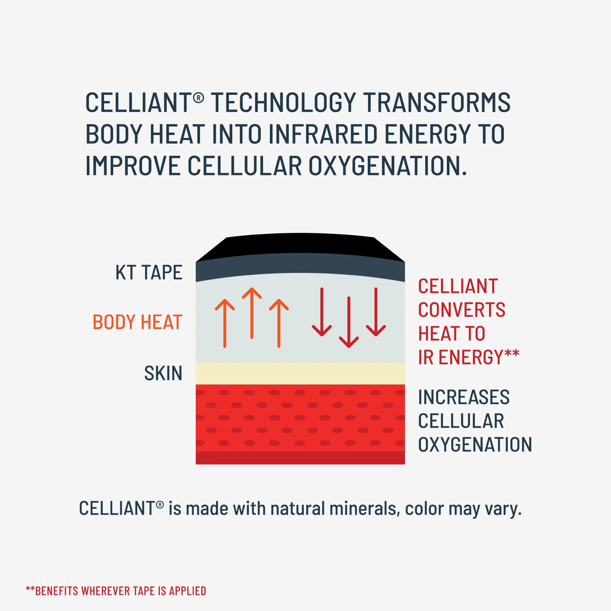 oxygen-celliant-how-it-works