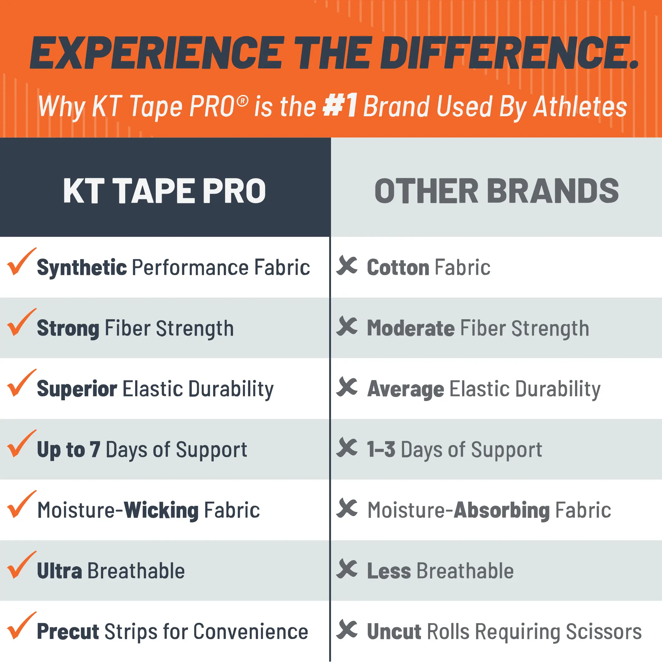 pro-tape-brand-comparison-chart_33462a4f-4299-43d9-9639-53206fb20105